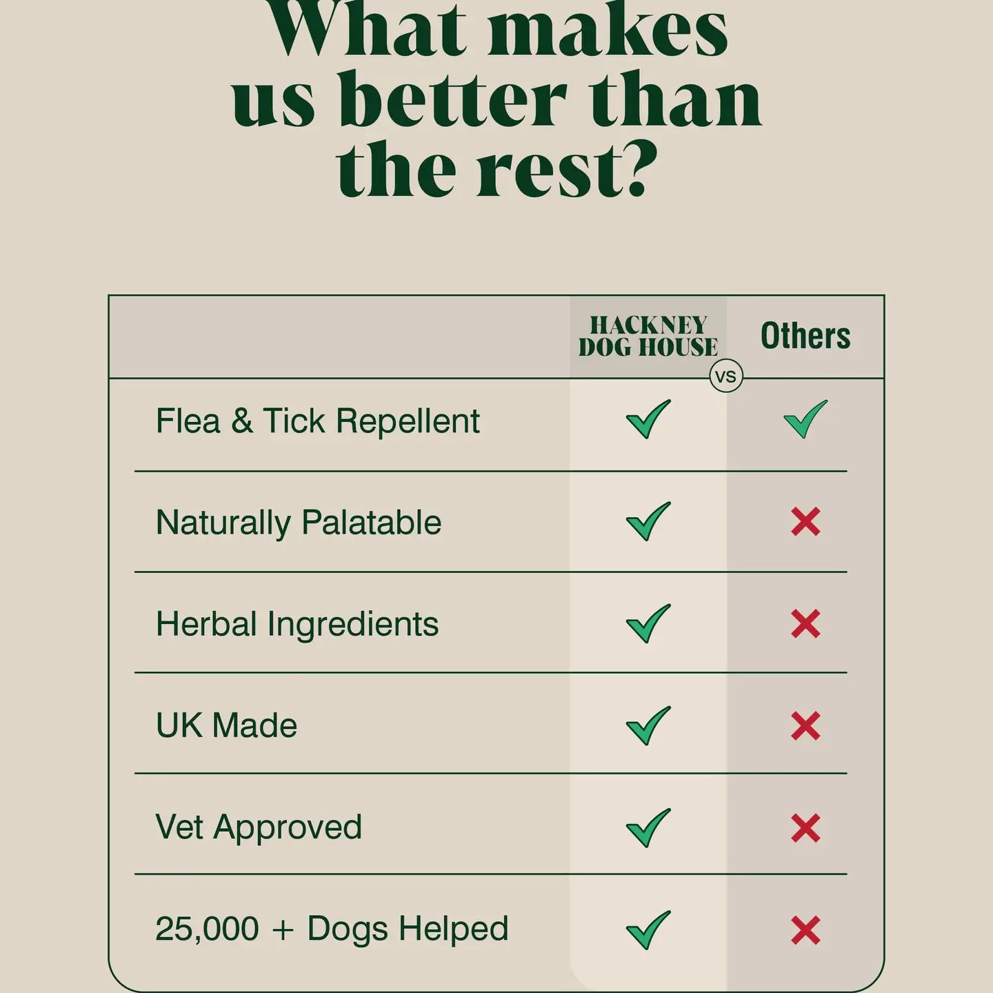 Natural Flea and Tick Powder Food For Dogs - TOODIPET