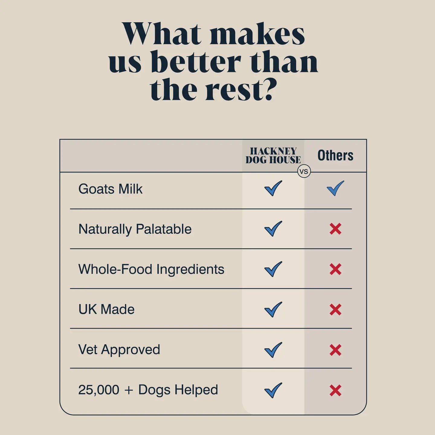 Goats Milk Powder For Dogs - TOODIPET