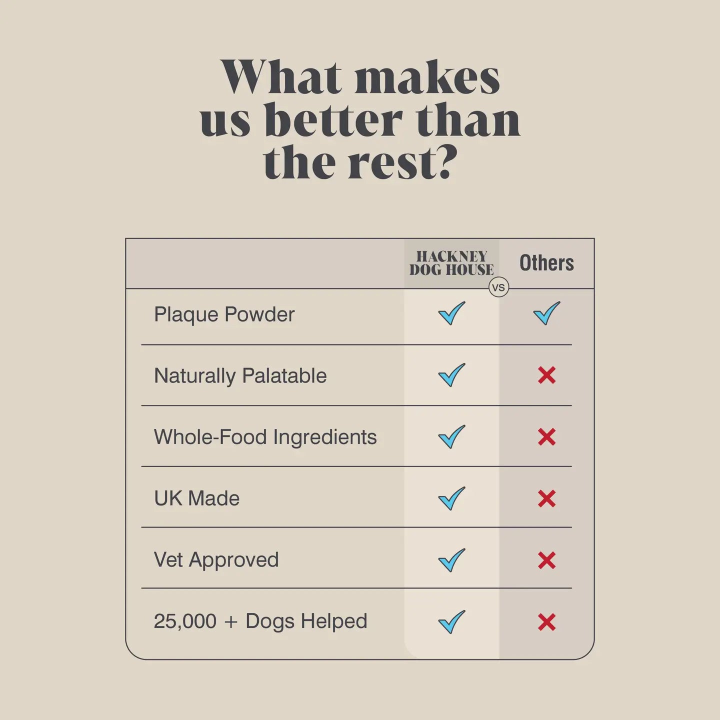 Single Pack | Plaque Seaweed Powder Food For Dogs | 80 Servings - TOODIPET