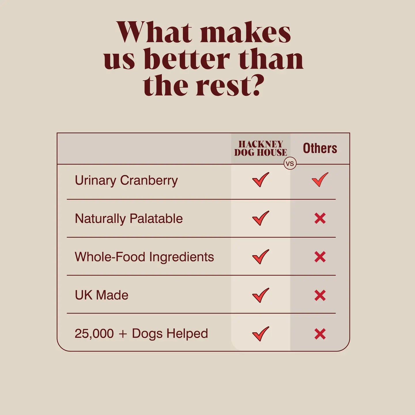 Urinary Cranberry For Dogs - TOODIPET
