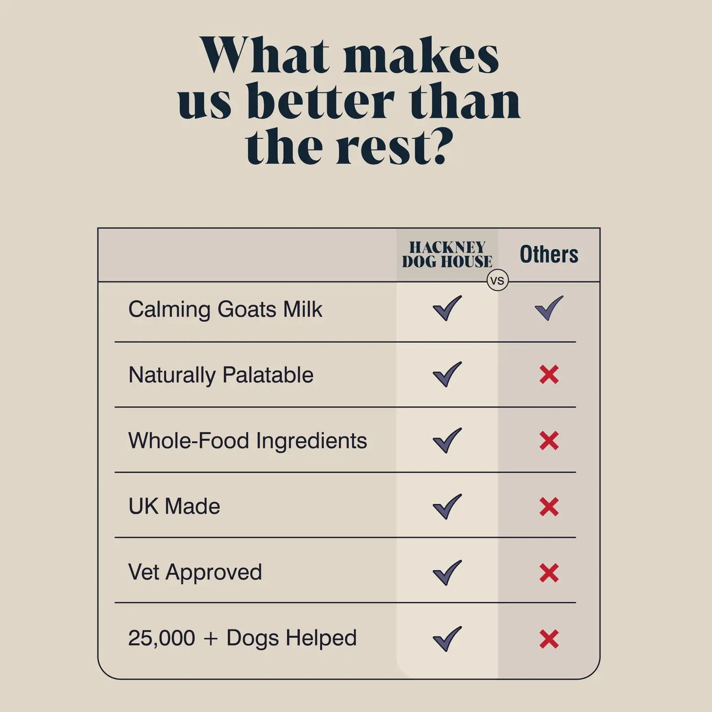 Calming Goats Milk Powder Food For Dogs - TOODIPET