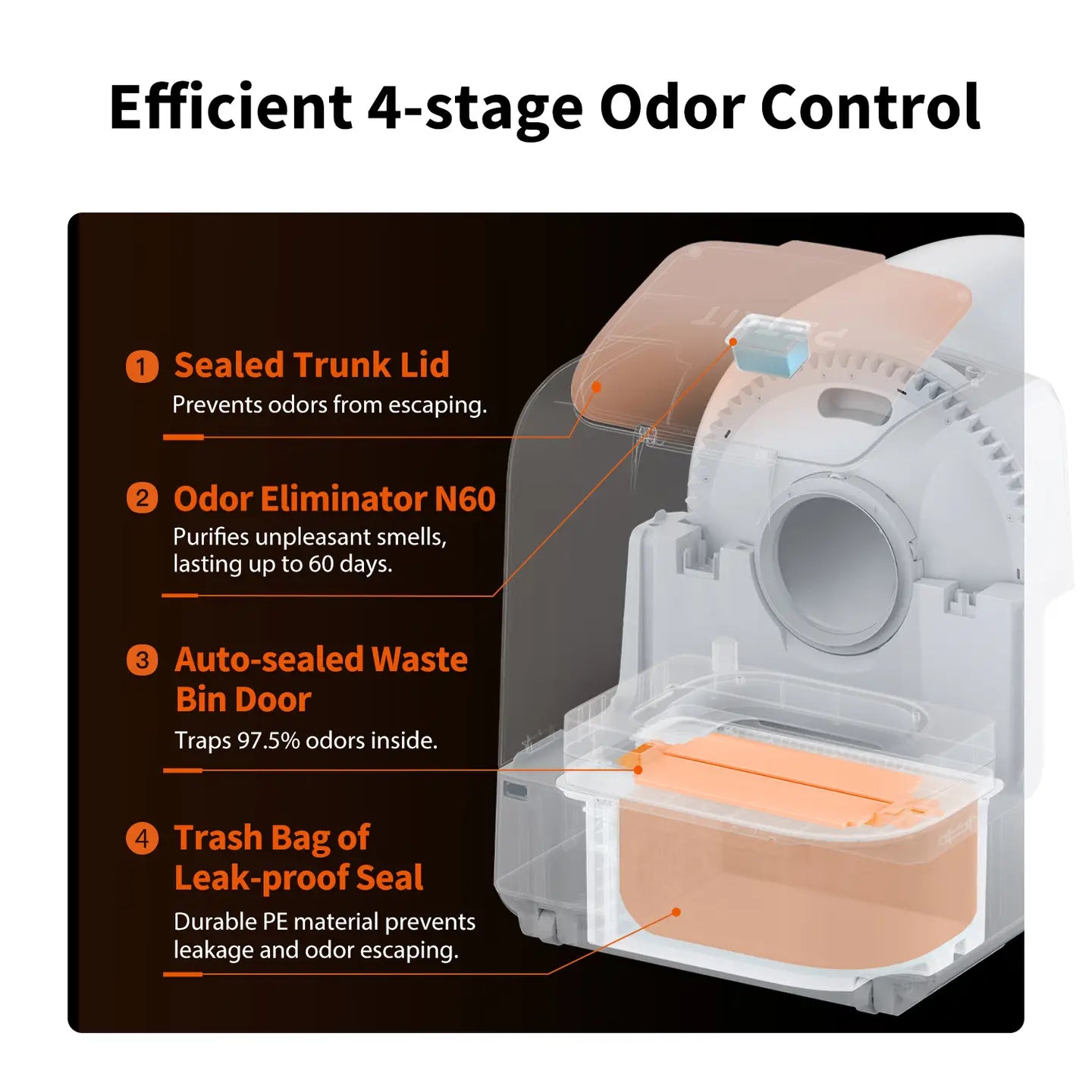 Litter Purobot Ultra